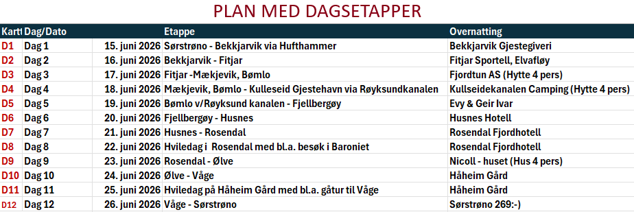 Planlegging av rotur med sjøkart og notatbok på bordet