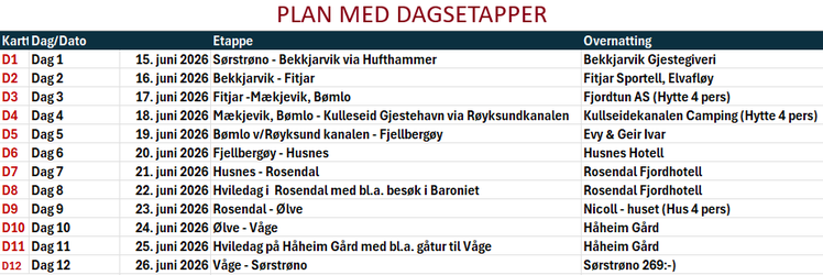 Planlegging av rotur med sjøkart og notatbok på bordet